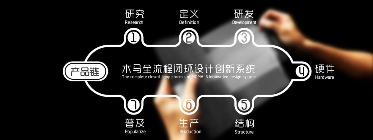 服務(wù)體系